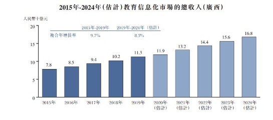 新股前瞻|沖擊港股IPO，邁越科技大客戶